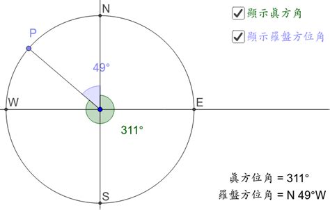 方位標示|方位角